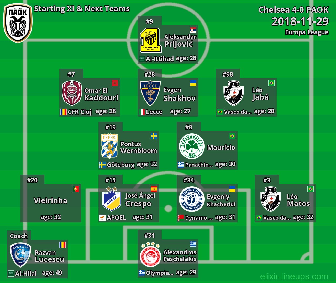 PAOK Starting XI & Next Teams 2018-11-29