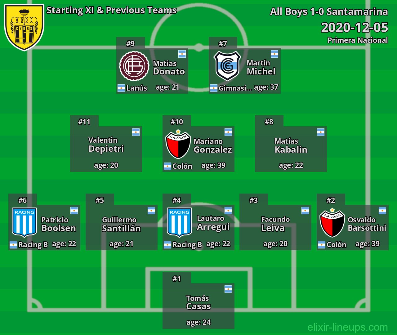Santamarina Starting XI & Previous Teams 2020-12-05