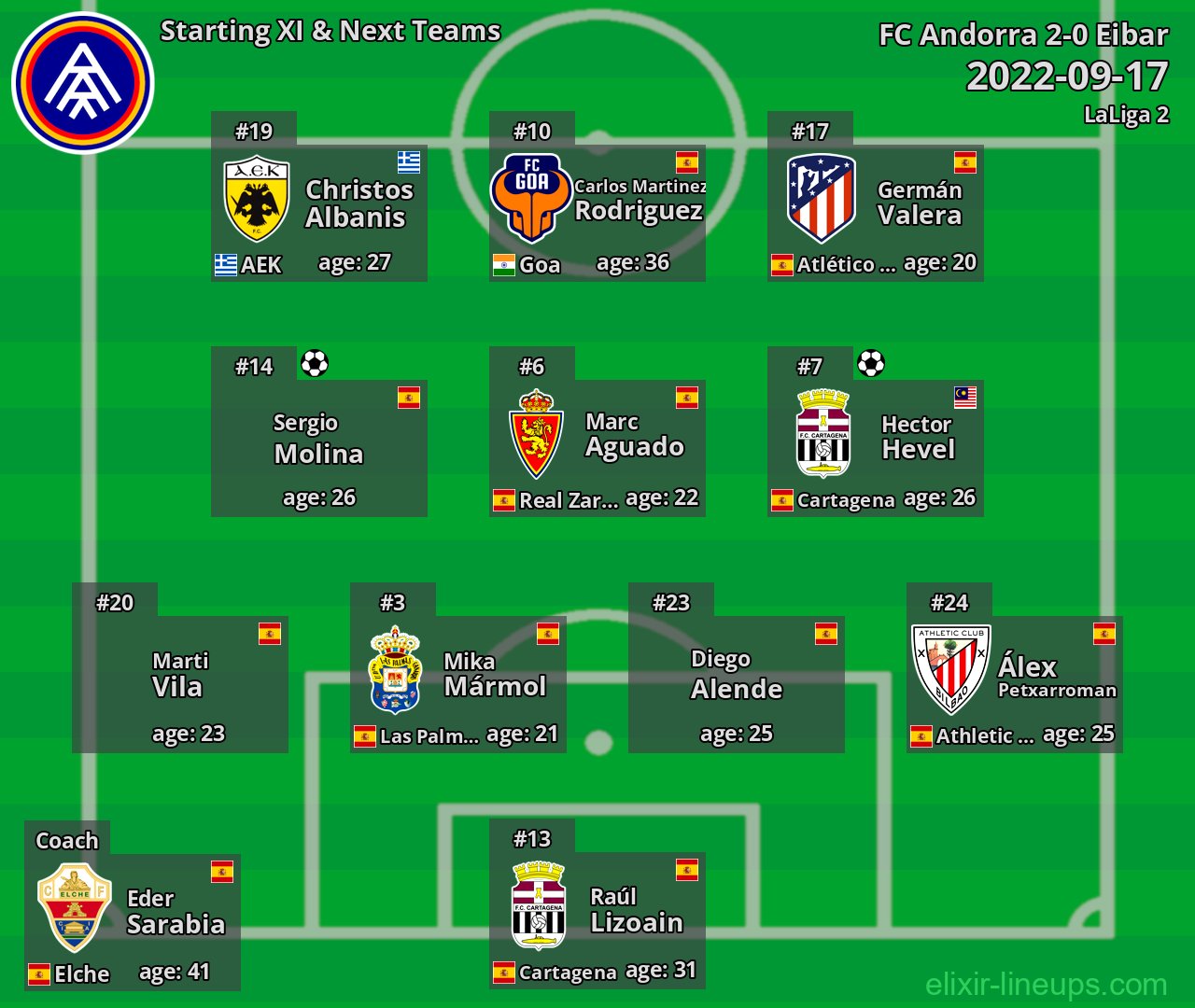 FC Andorra Starting XI & Next Teams 2022-09-17