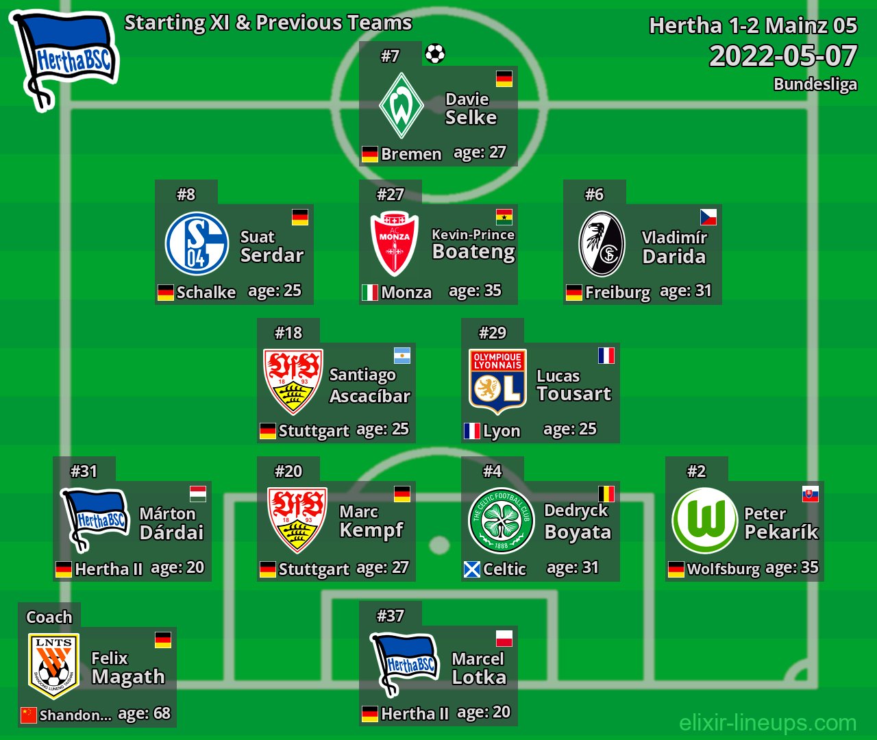 Hertha Starting XI & Previous Teams 2022-05-07