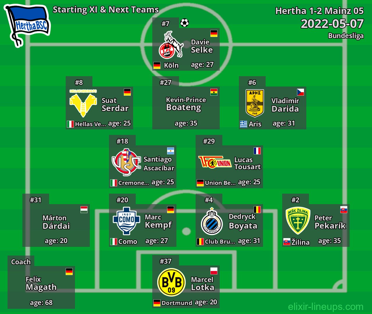 Hertha Starting XI & Next Teams 2022-05-07