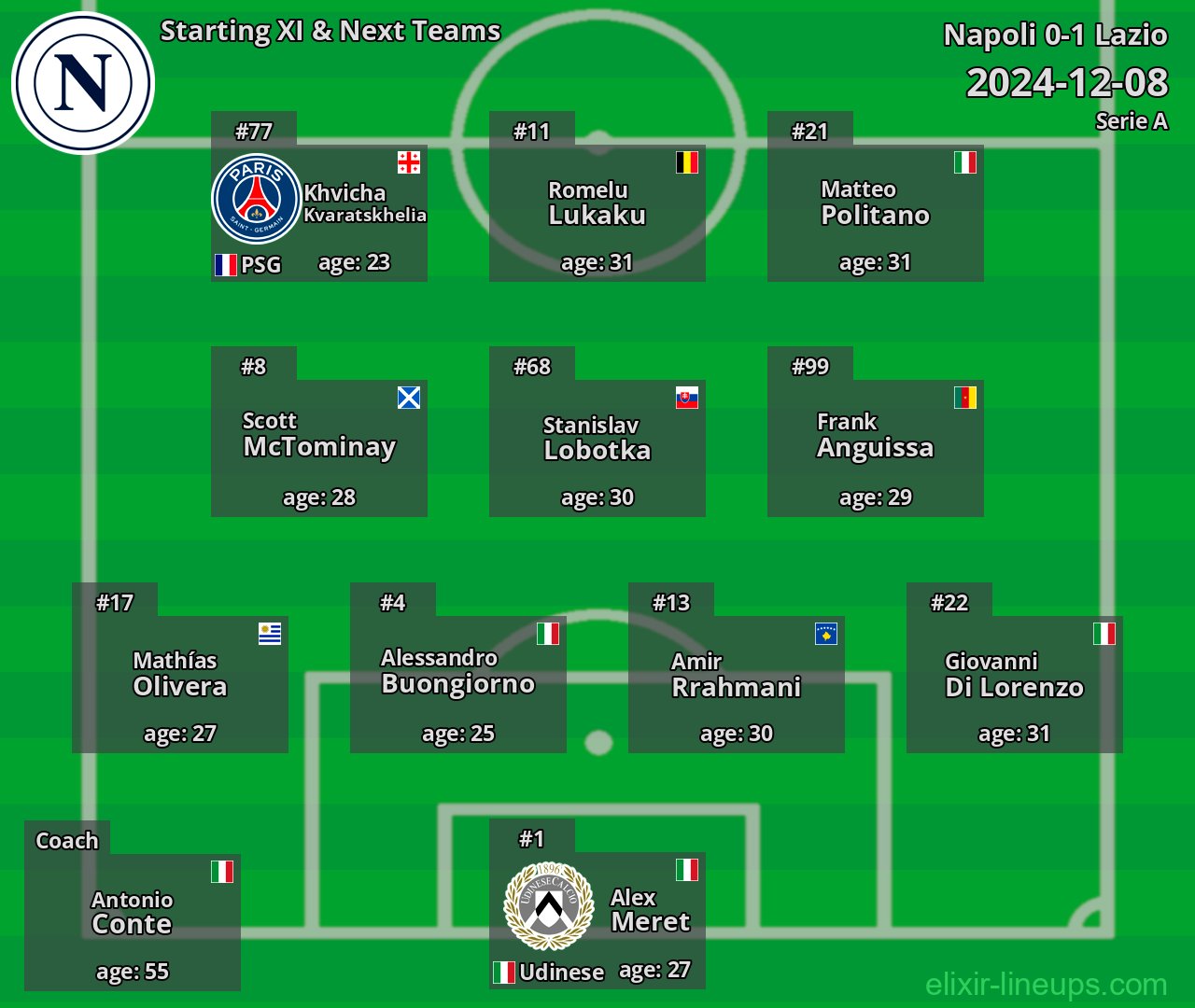 Napoli Starting XI & Next Teams 2024-12-08