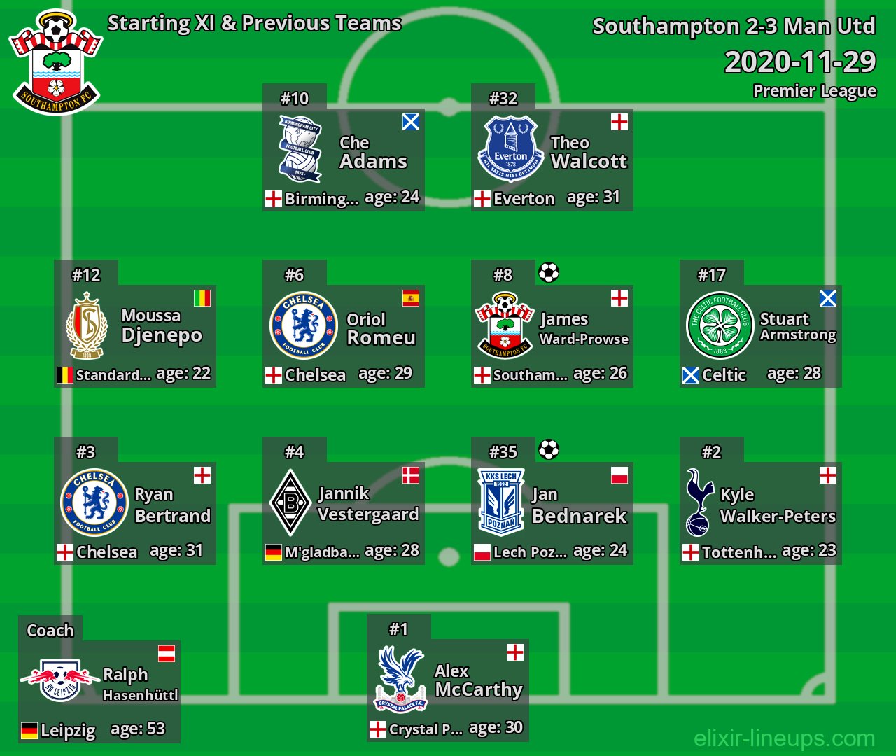 Southampton Starting XI & Previous Teams 2020-11-29