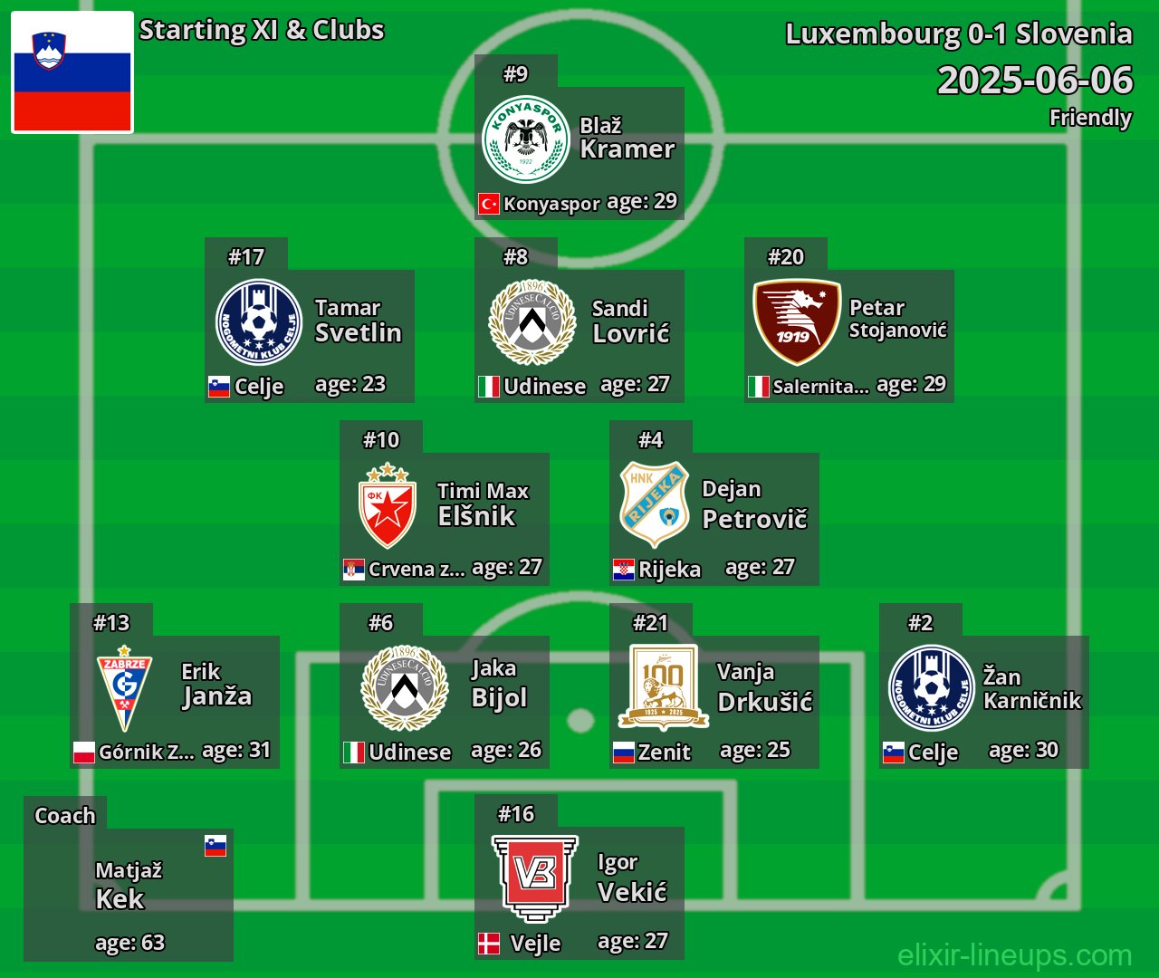 Slovenia Starting XI 2025-06-06