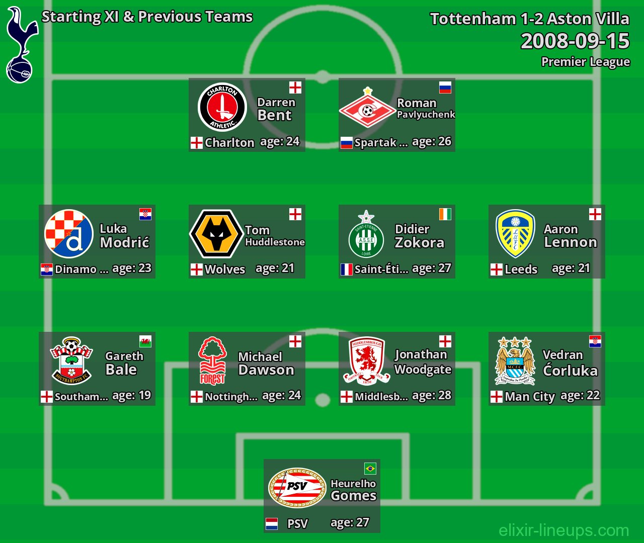 Tottenham Starting XI & Previous Teams 2008-09-15