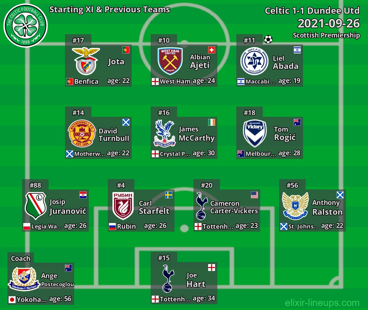 Celtic Starting XI & Previous Teams 2021-09-26