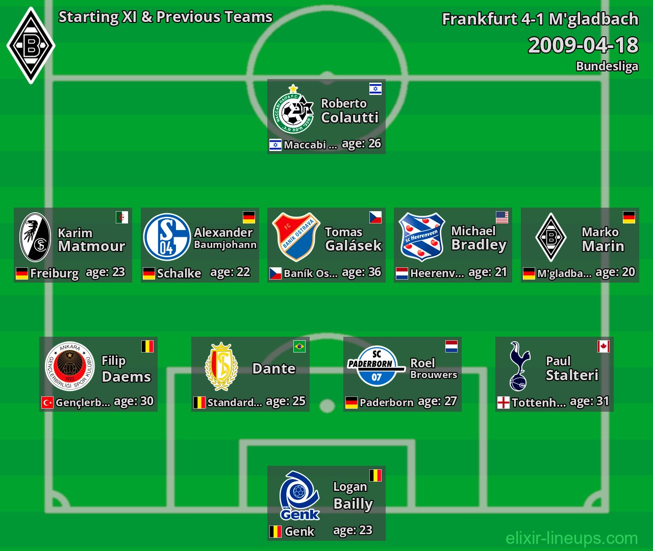 M'gladbach Starting XI & Previous Teams 2009-04-18