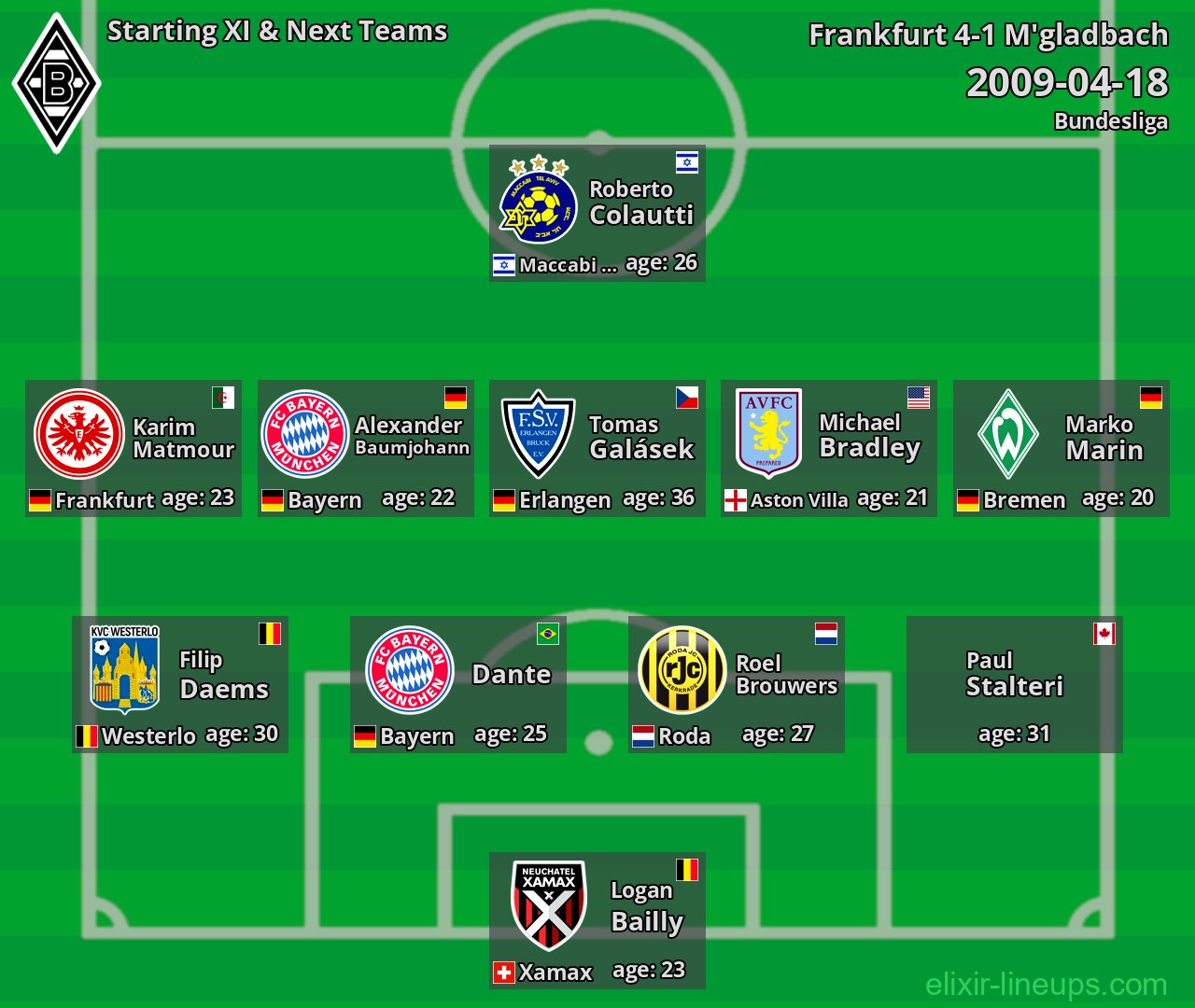 M'gladbach Starting XI & Next Teams 2009-04-18