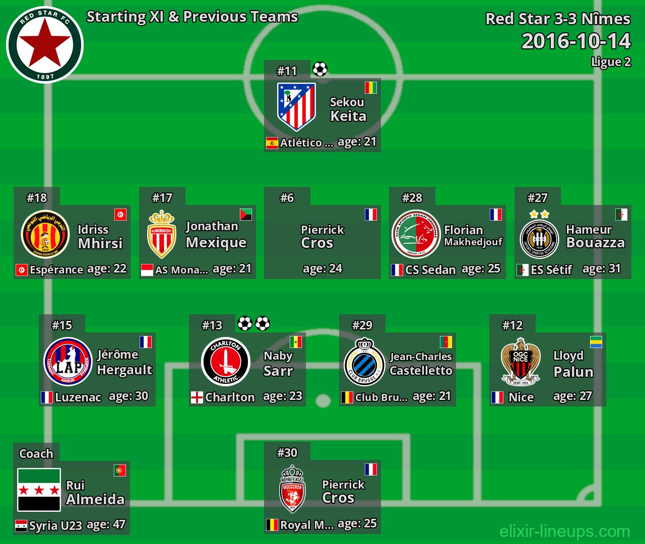Red Star Starting XI & Previous Teams 2016-10-14