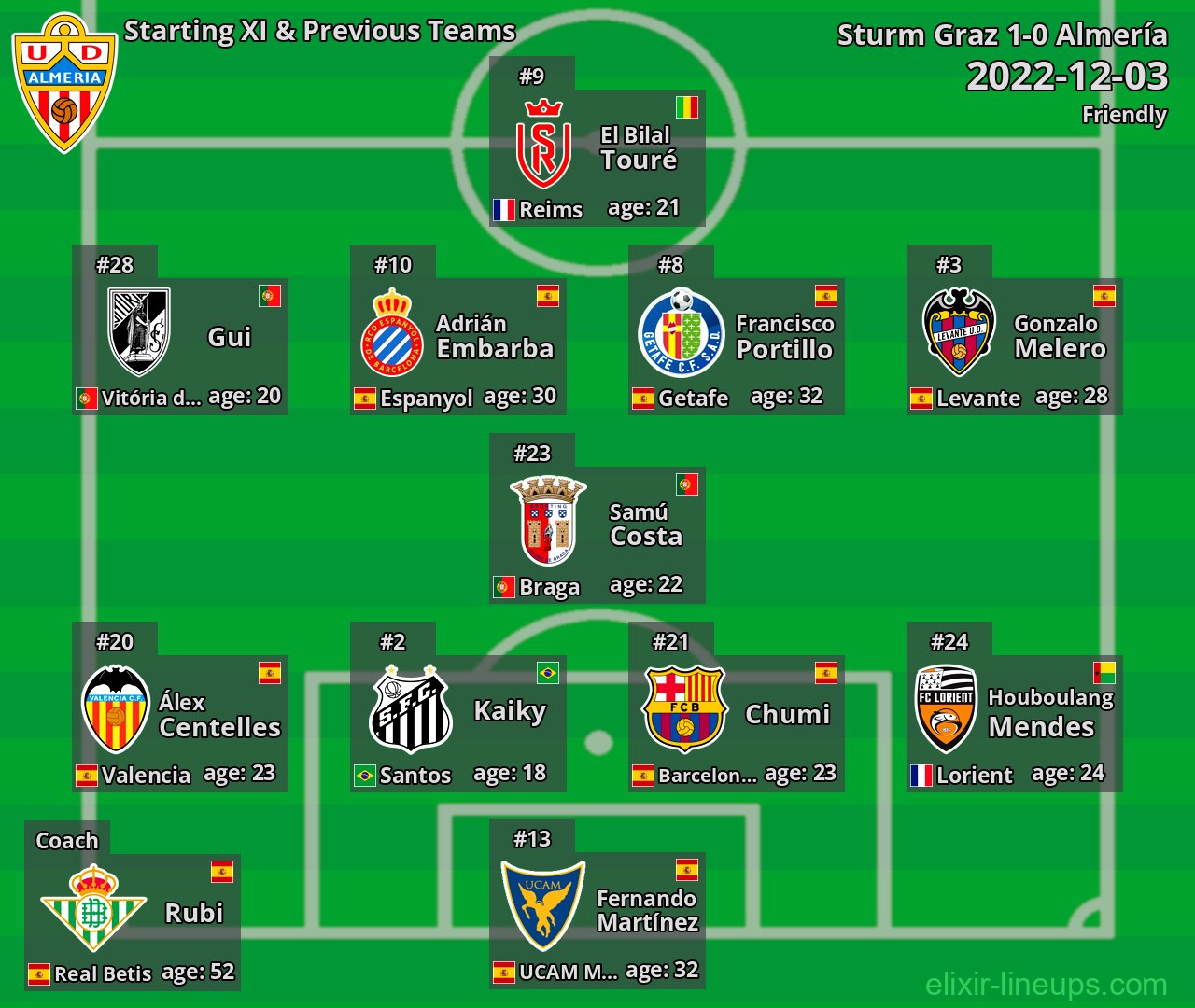 Almería Starting XI & Previous Teams 2022-12-03