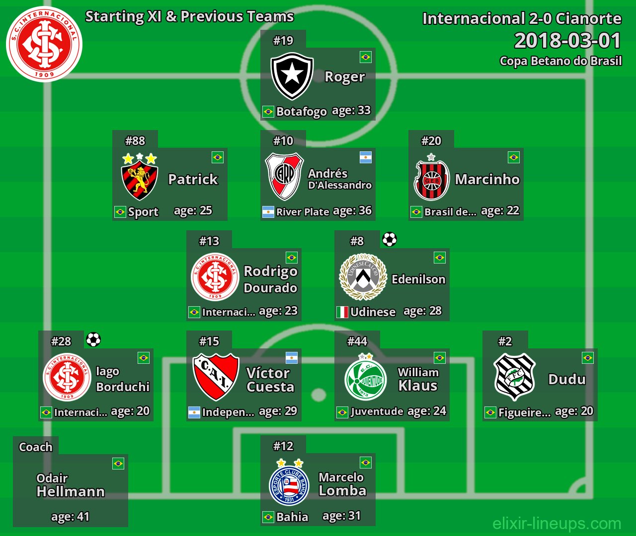 Internacional Starting XI & Previous Teams 2018-03-01
