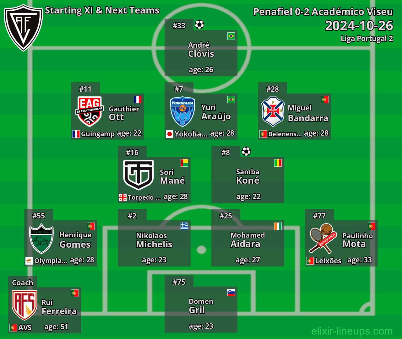 Académico Viseu Starting XI & Next Teams 2024-10-26