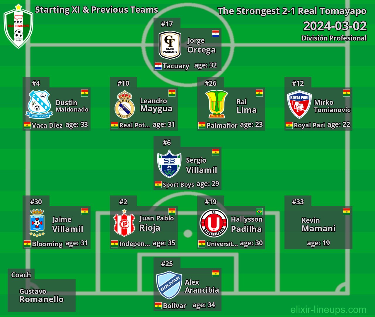 Real Tomayapo Starting XI & Previous Teams 2024-03-02