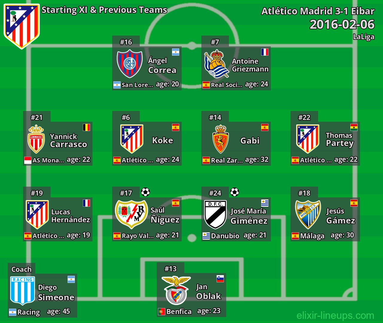 Atlético Madrid Starting XI & Previous Teams 2016-02-06