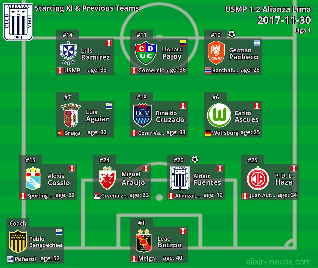 Alianza Lima Starting XI & Previous Teams 2017-11-30