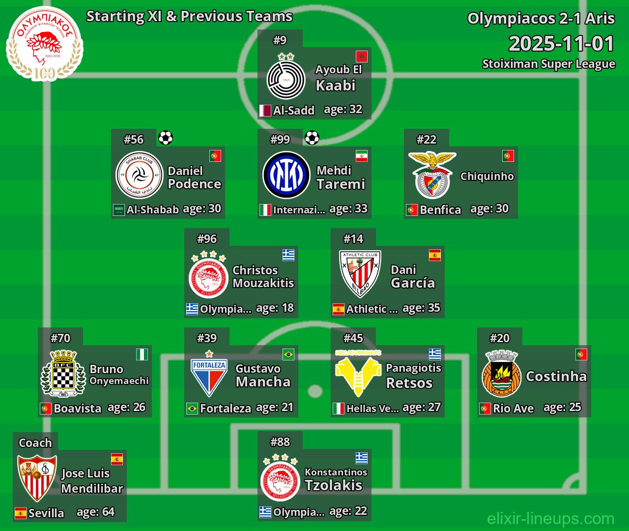 Olympiacos Starting XI & Previous Teams 2025-11-01