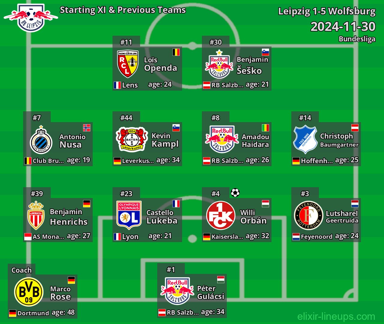Leipzig Starting XI & Previous Teams 2024-11-30