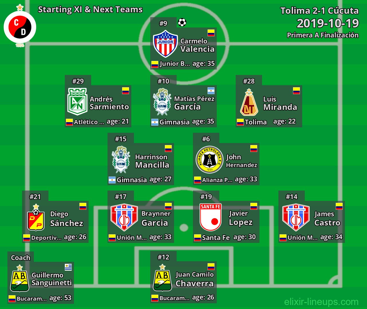 Cúcuta Starting XI & Next Teams 2019-10-19