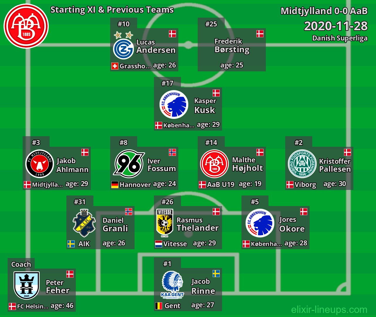 AaB Starting XI & Previous Teams 2020-11-28