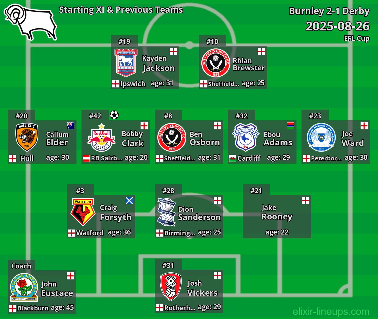 Derby Starting XI & Previous Teams 2025-08-26