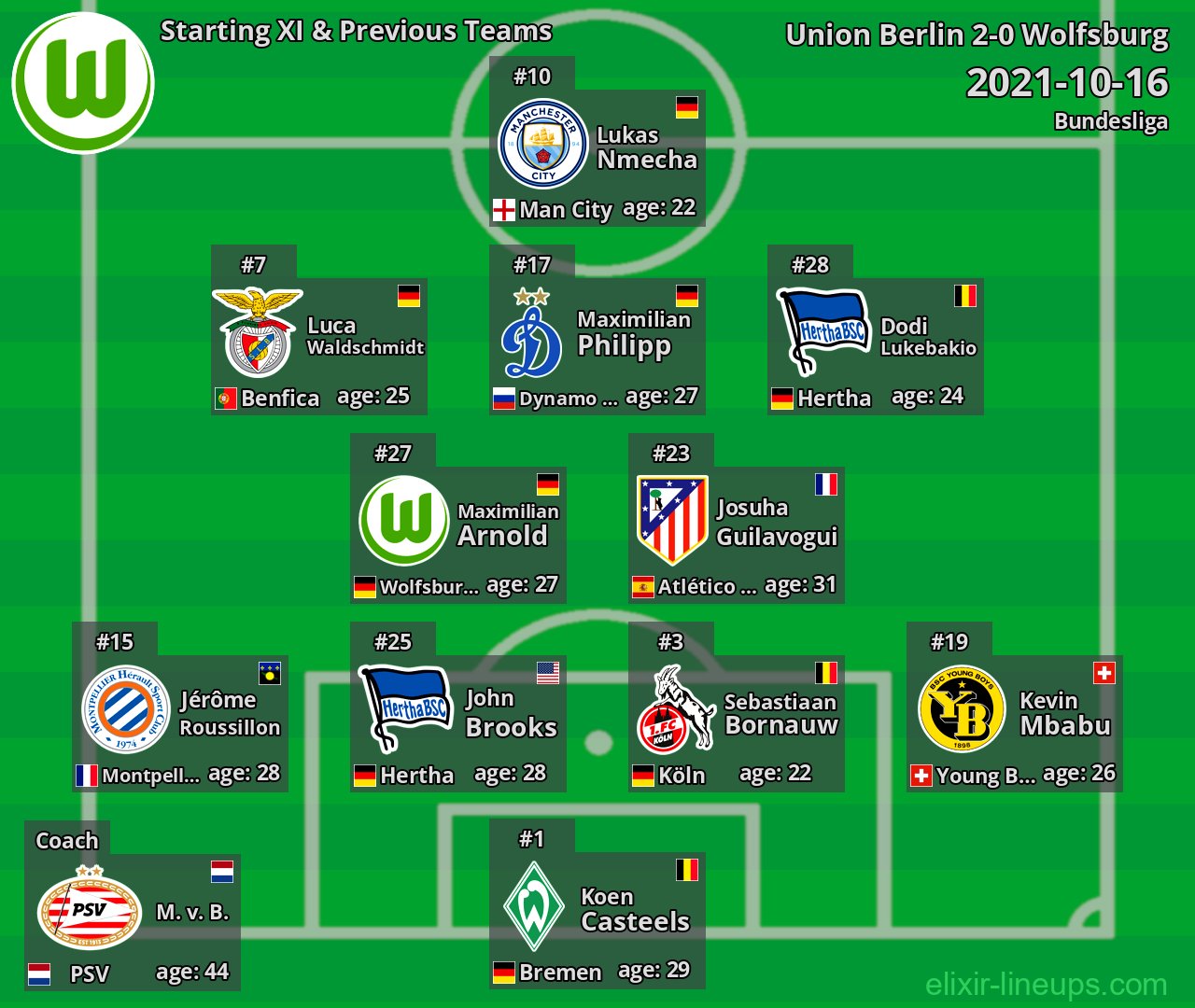 Wolfsburg Starting XI & Previous Teams 2021-10-16