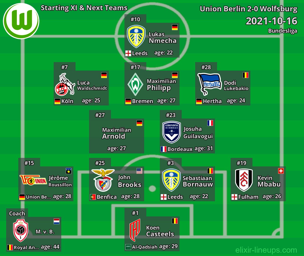 Wolfsburg Starting XI & Next Teams 2021-10-16