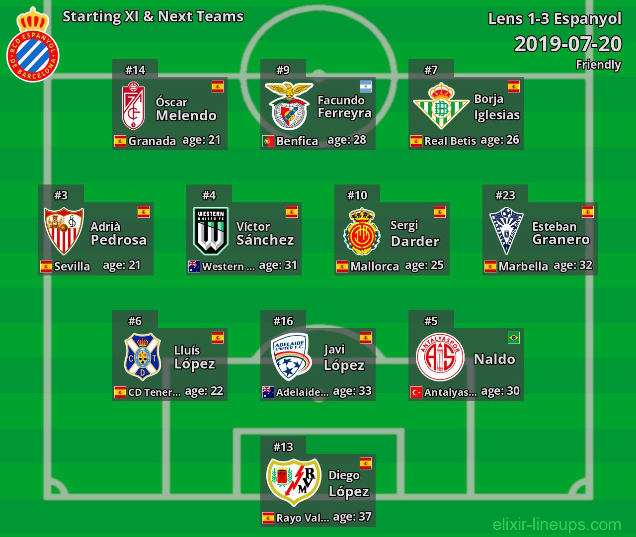 Espanyol Starting XI & Next Teams 2019-07-20