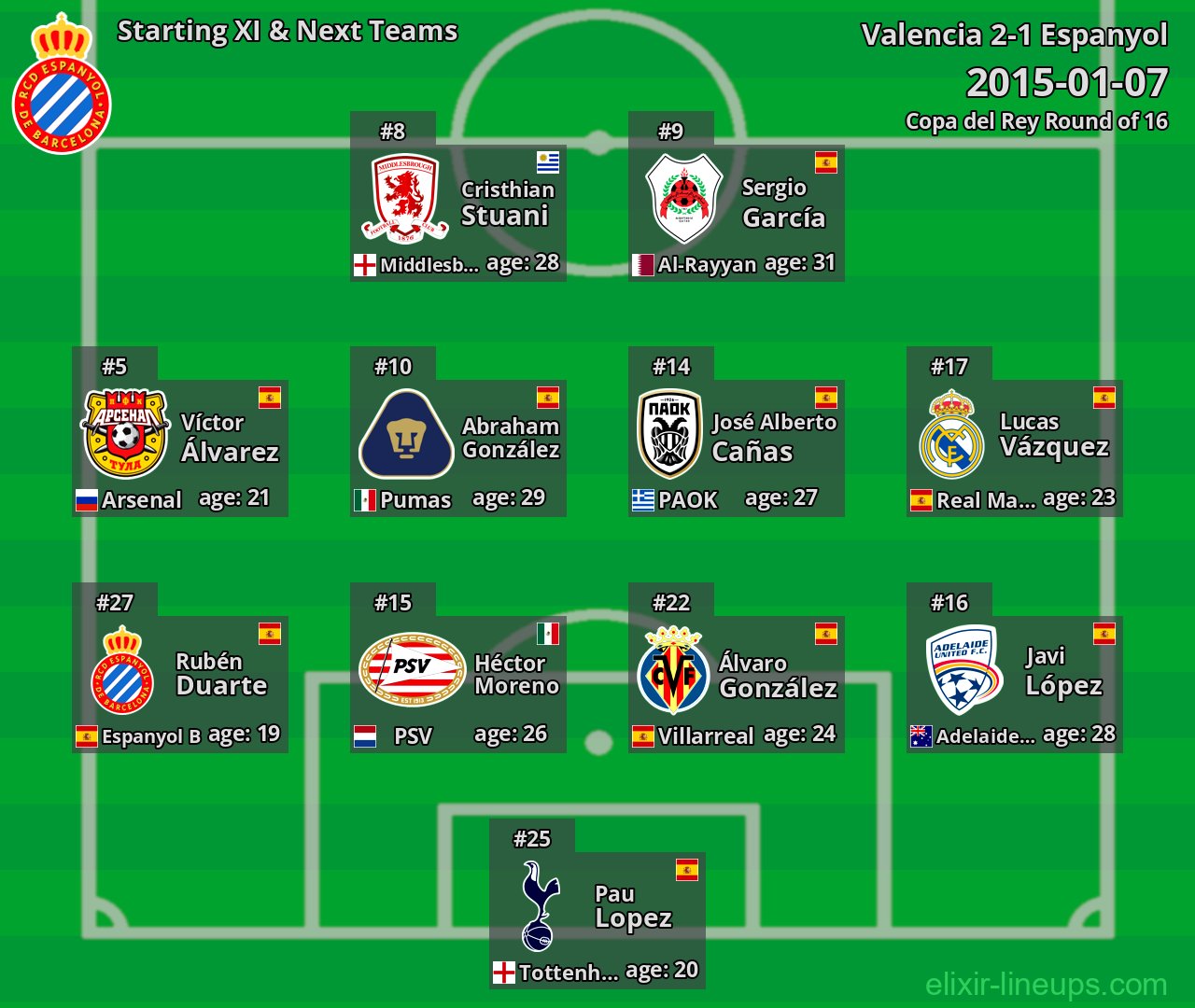 Espanyol Starting XI & Next Teams 2015-01-07