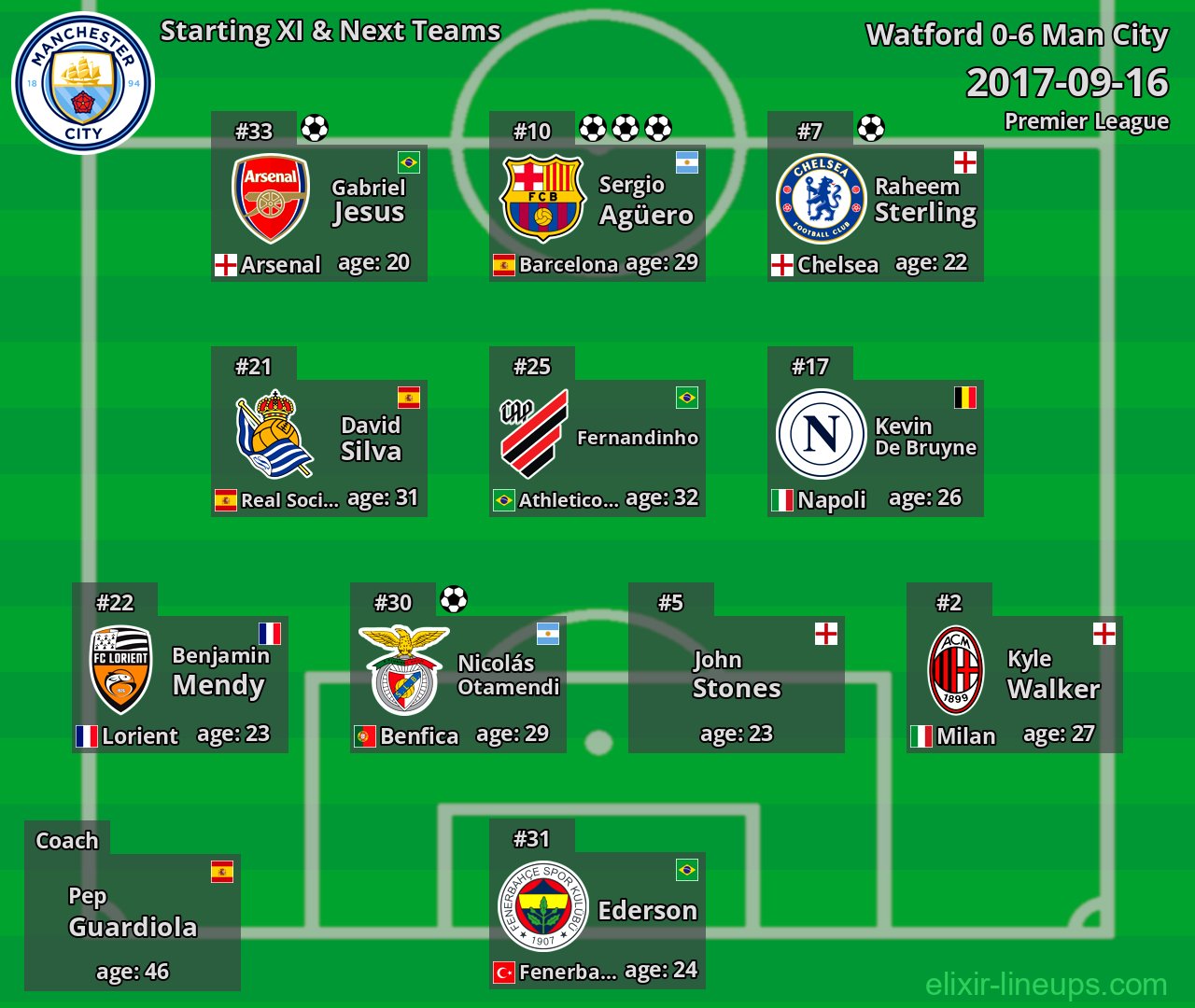 Man City Starting XI & Next Teams 2017-09-16