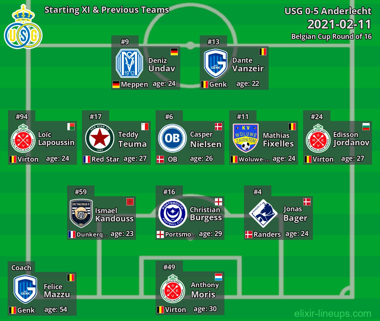 USG Starting XI & Previous Teams 2021-02-11