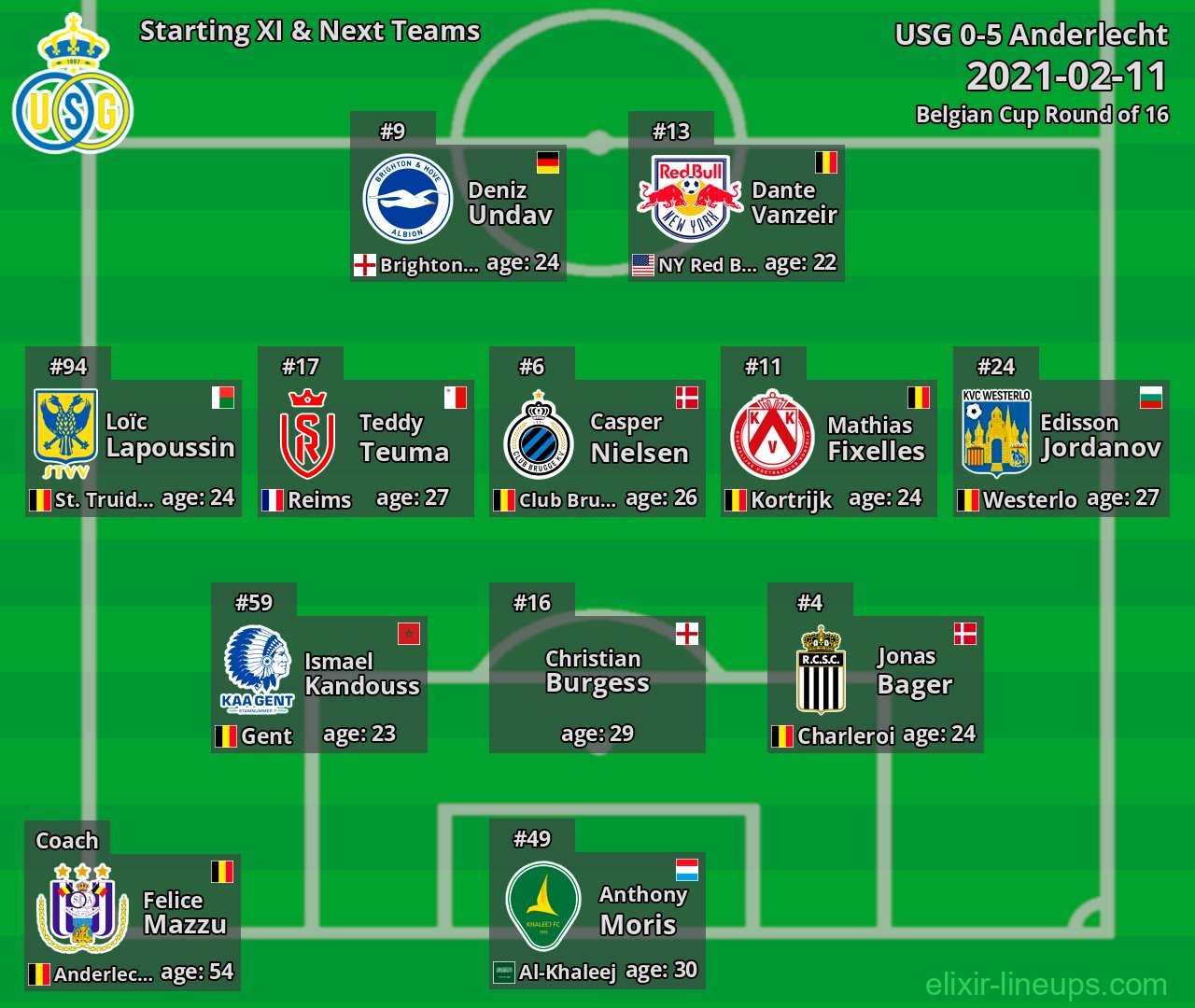 USG Starting XI & Next Teams 2021-02-11