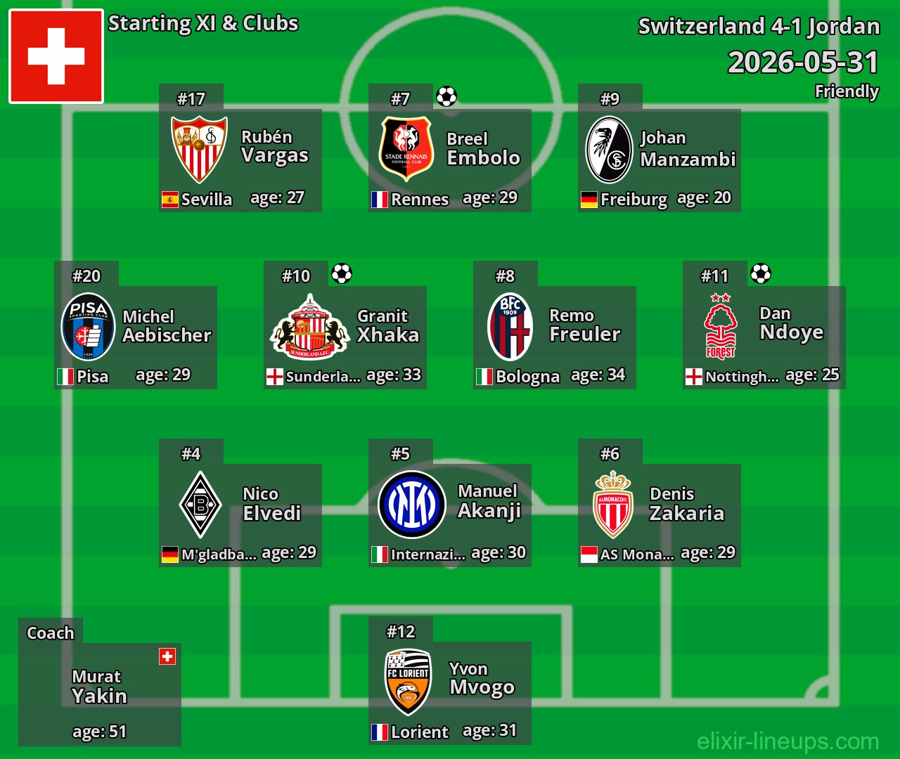 Switzerland Starting XI 2026-05-31