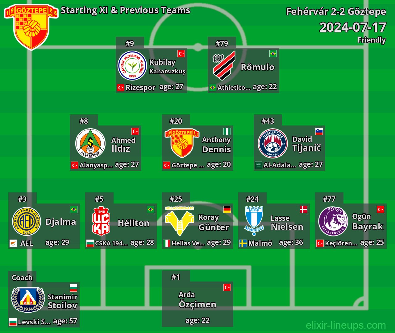 Göztepe Starting XI & Previous Teams 2024-07-17