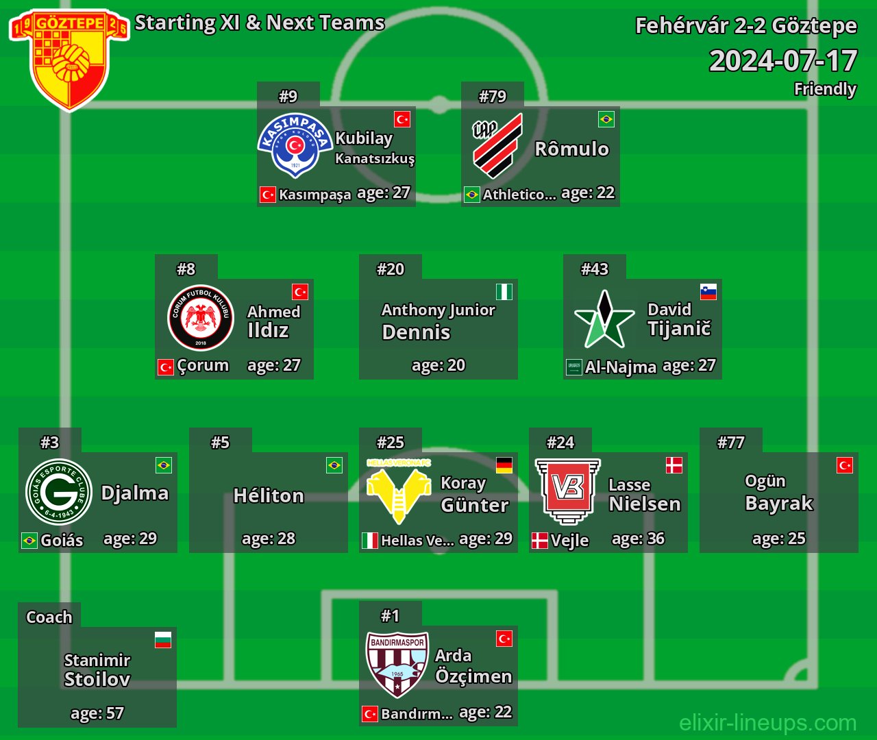 Göztepe Starting XI & Next Teams 2024-07-17