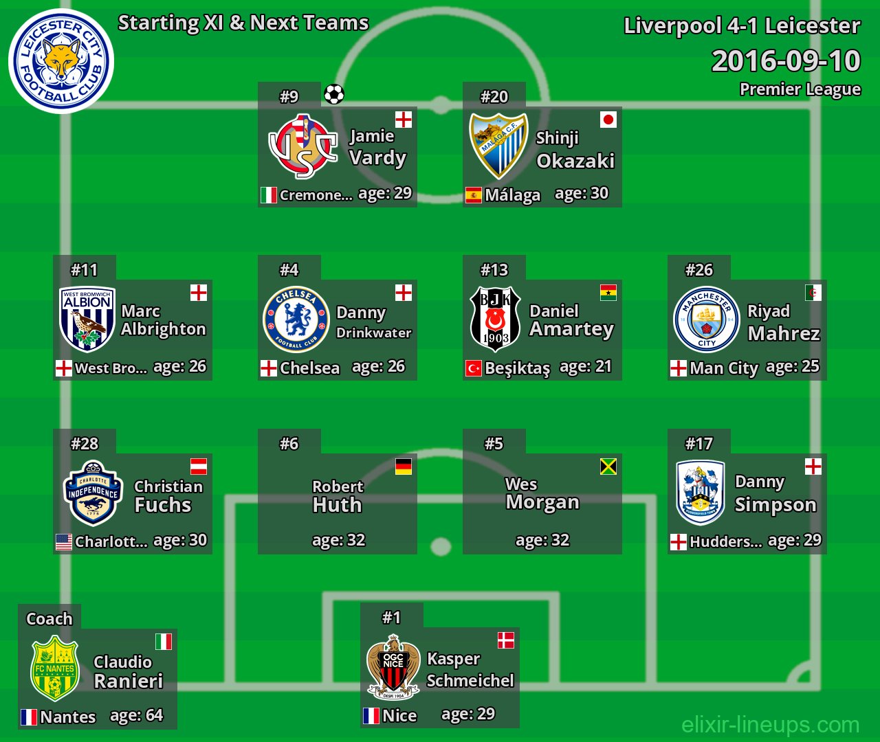 Leicester Starting XI & Next Teams 2016-09-10