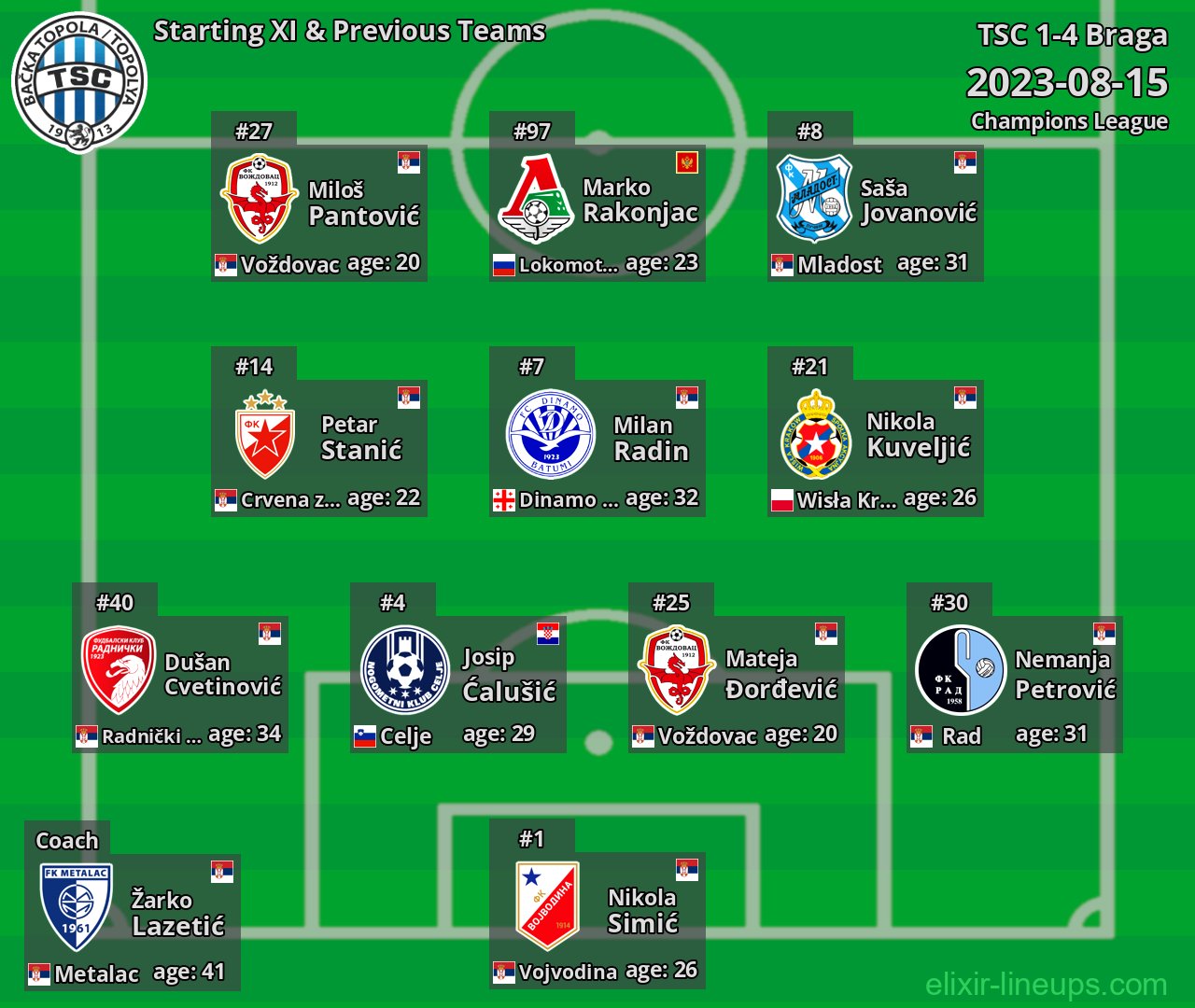 TSC Starting XI & Previous Teams 2023-08-15