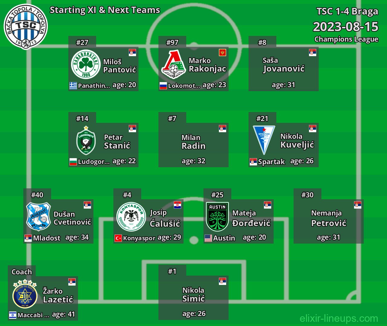 TSC Starting XI & Next Teams 2023-08-15