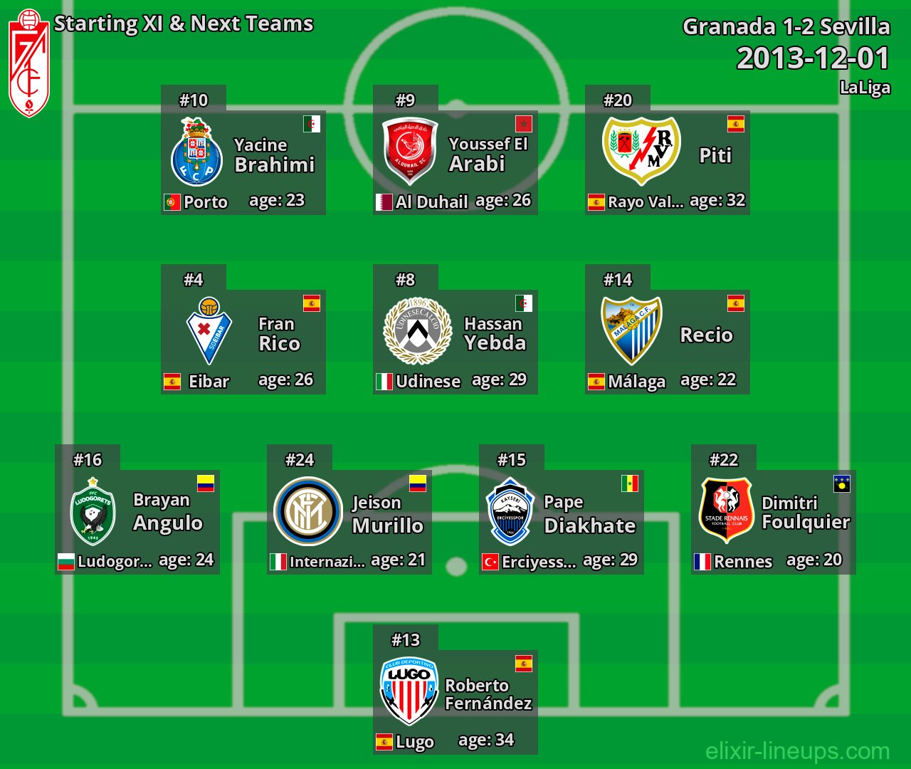 Granada Starting XI & Next Teams 2013-12-01
