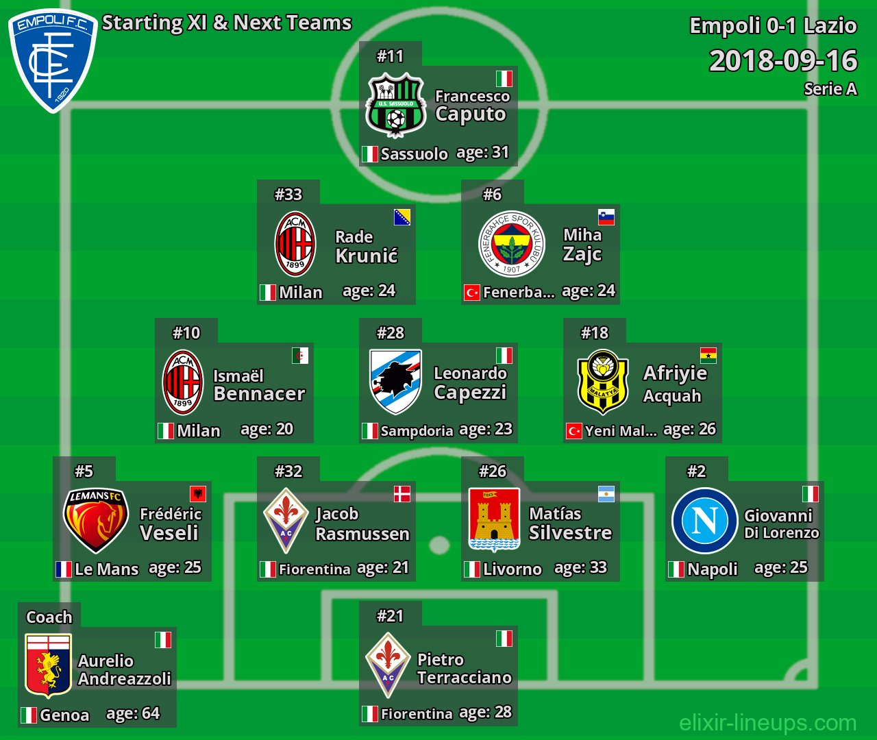 Empoli Starting XI & Next Teams 2018-09-16