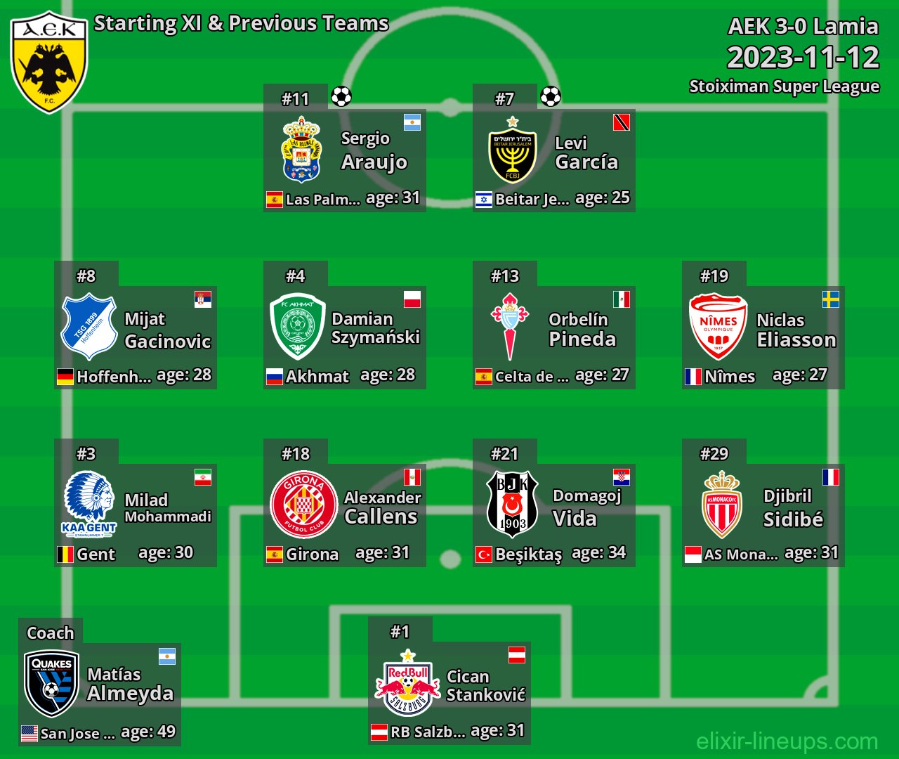AEK Starting XI & Previous Teams 2023-11-12