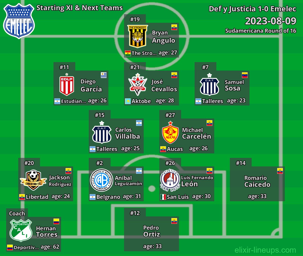 Emelec Starting XI & Next Teams 2023-08-09