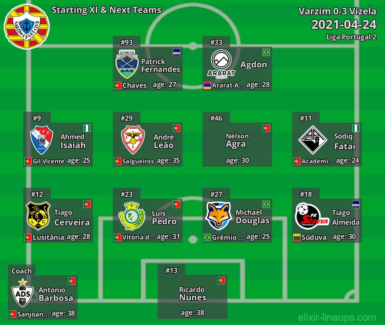 Varzim Starting XI & Next Teams 2021-04-24
