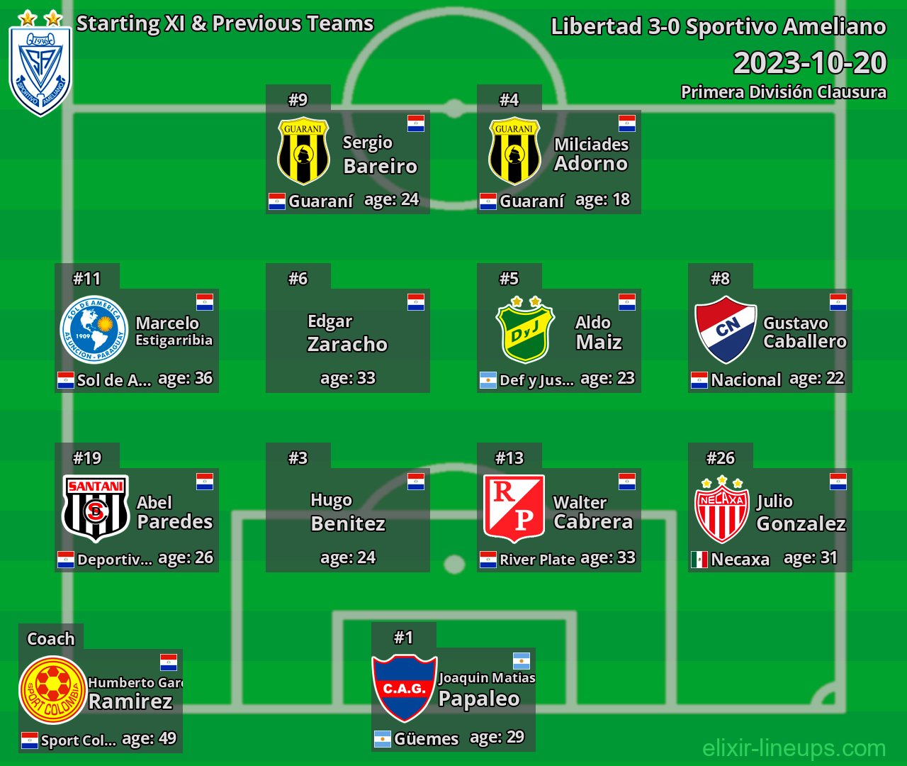Sportivo Ameliano Starting XI & Previous Teams 2023-10-20