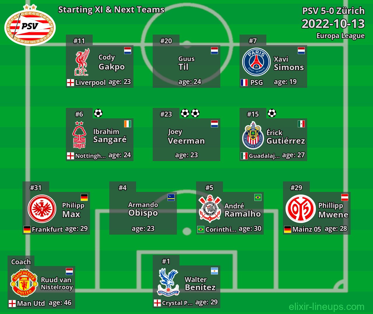 PSV Starting XI & Next Teams 2022-10-13