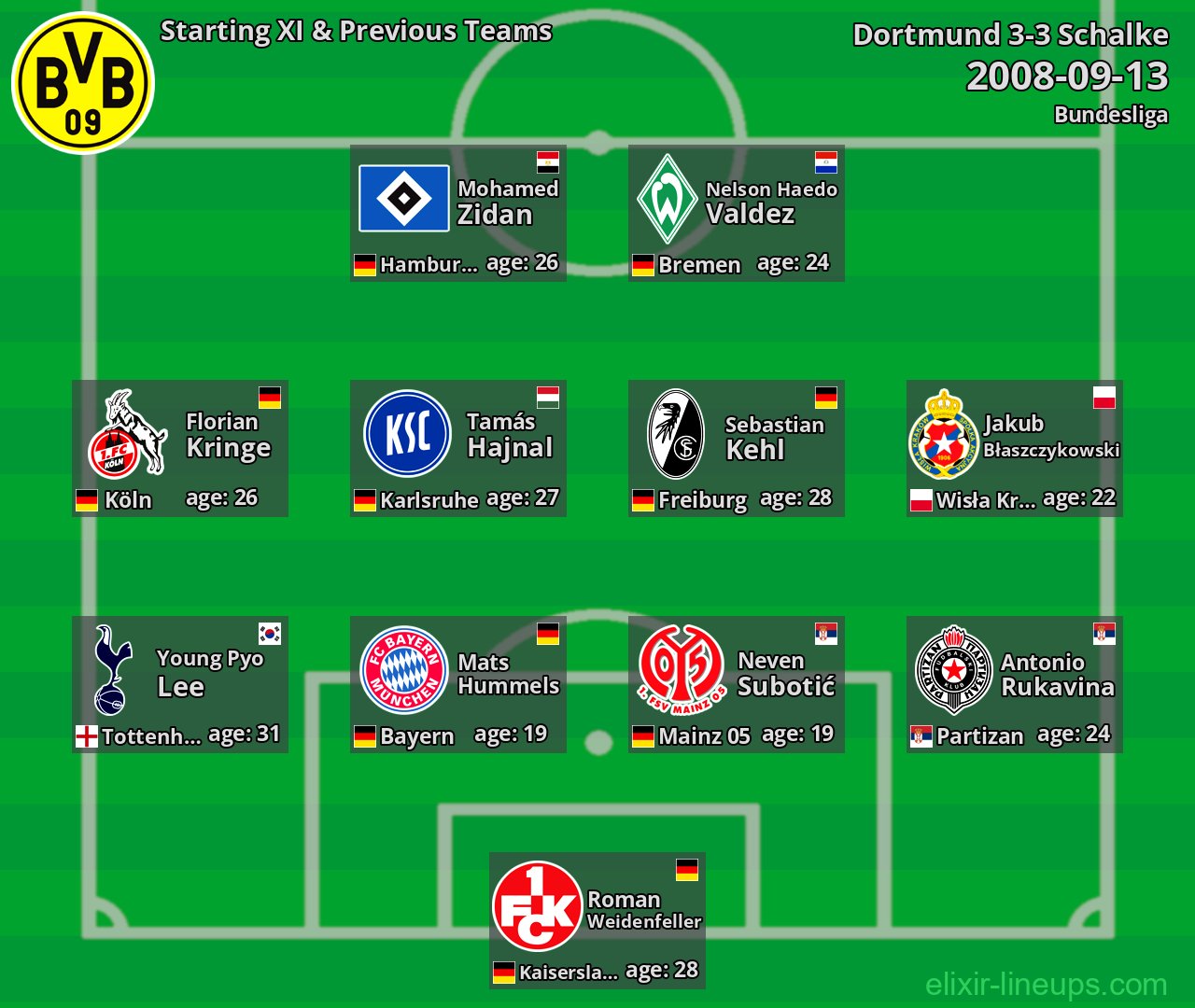 Dortmund Starting XI & Previous Teams 2008-09-13