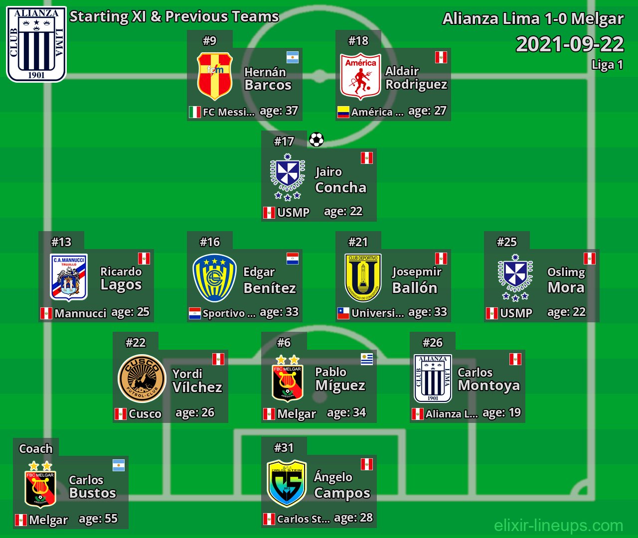 Alianza Lima Starting XI & Previous Teams 2021-09-22