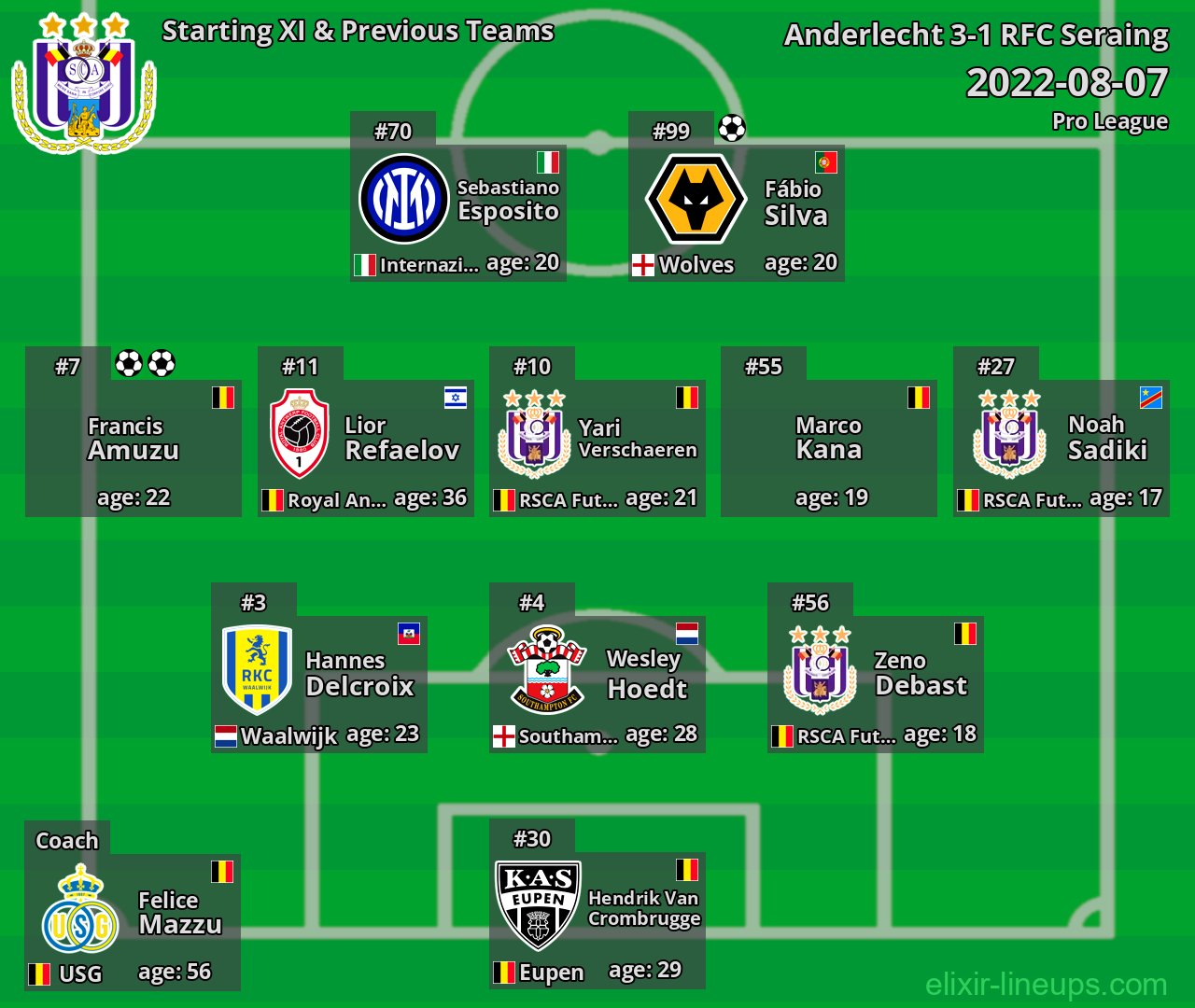Anderlecht Starting XI & Previous Teams 2022-08-07