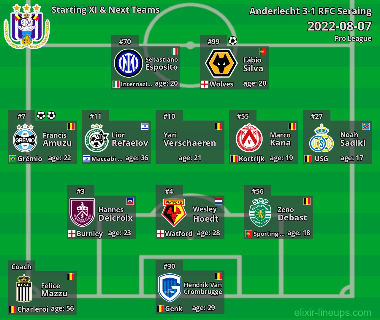 Anderlecht Starting XI & Next Teams 2022-08-07