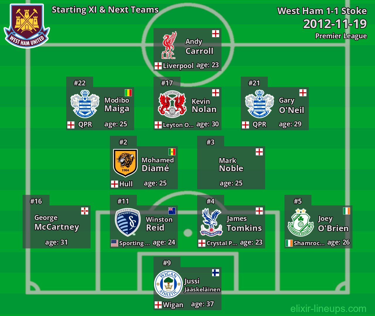 West Ham Starting XI & Next Teams 2012-11-19