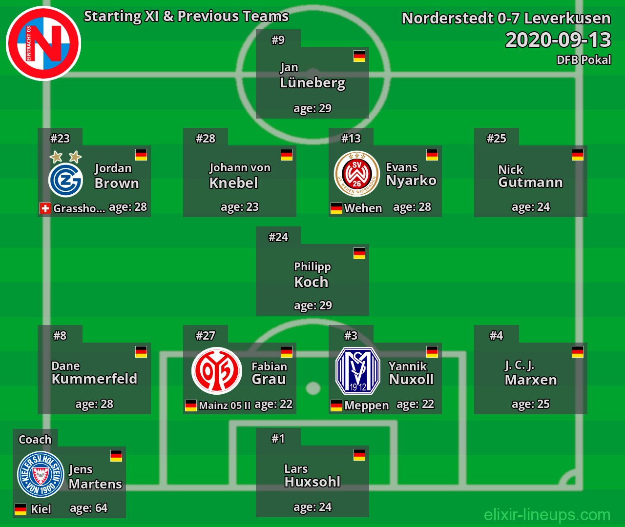 Norderstedt Starting XI & Previous Teams 2020-09-13